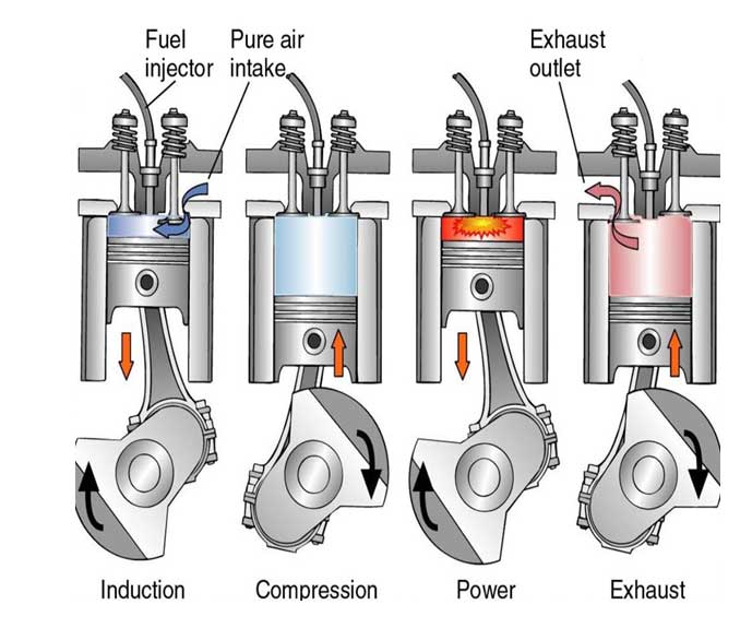 What is diesel engine and its working principle BQParts